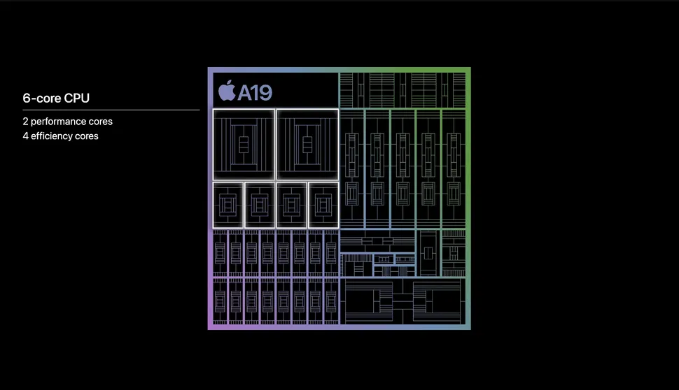 Diagram of the Apple A19 chip highlighting its 6-core CPU with 2 performance cores and 4 efficiency cores